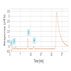 determination chlorine sulfur wood chips using combustion ion chromatography