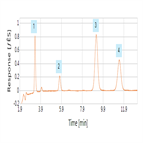 determination halogens sulfur a polyethylene standard reference material by combustion ion chromatography