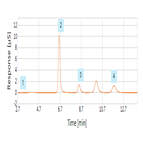 determination chloride algal oil using combustion ion chromatography