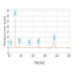 determination common inorganic cations drinking water using ionpac cs16 column qar method