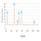 an1145 determination halogens coal using combustion ion chromatography