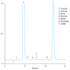 ab121 lowcost determination anions municipal drinking water using epa method 3000 dionex ics900 ic system