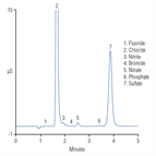 ab120 municipal drinking water analysis by fast ic
