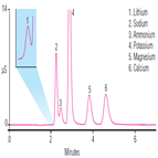 ab117 determination cations fruit juices