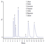 au193 choline infant formula adult nutritionals a single laboratory validation