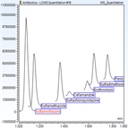 how realize lcms quantitation with chromeleon 72 cds