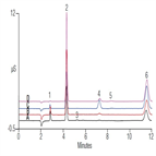 au196 anion determinations municipal drinking water samples using epa method 3001 a on an integrated ic system