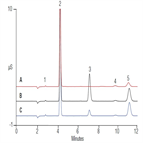 au197 anion determinations municipal wastewater samples using epa method 3001 a on an integrated ion chromatography system