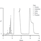 tn44 determination trace anions concentrated phosphoric acid