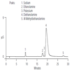 ethanolamines industrial waters