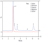 sodium diesel biodiesel fuel