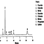 anions sodium hydroxide