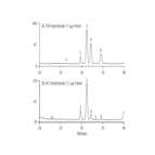 glycoprotein monosaccharide composition analysis