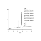 glycoprotein oligosaccharide analysis