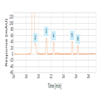 ep 80 monograph impurity determination betamethasone using a c18 hplc column