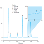 tn45 determination trace anions hydrofluoric acid ammonium fluoride a buffered oxide etchant