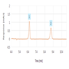 usp 38 monography assay lovastatin related compound a using a c8 hplc column