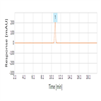 usp 38 monograph assay analysis mefenamic acid using a c18 hplc column