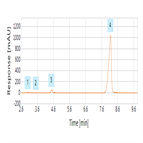 ep 80 monograph impurity analysis mefenamic acid using a c18 hplc column