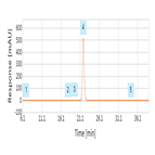 ep 80 monograph impurity determination ofloxacin using a c18 hplc column