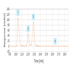 ep 80 monograph impurity analysis tranexamic acid using a c18 hplc column