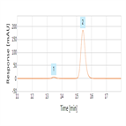 usp 38 monograph impurity analysis tranexamic acid using a c18 hplc column