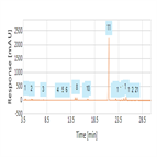 related substances analysis ranolazine by reversedphase hplcuv