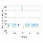impurity analysis loratadine formulation using hplcuv with an ionpair method