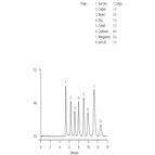 tn10 determination transition metals by ion chromatography using pdca eluent