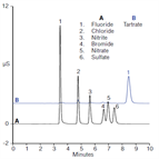 an1002 determination tartaric acid tolterodine tartrate drug products by ic with suppressed conductivity detection