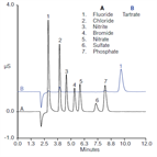 an1002 determination tartaric acid tolterodine tartrate drug products by ic with suppressed conductivity detection carbonatebicarbonate eluent