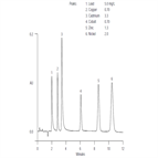 tn10 determination transition metals by ion chromatography using oxalate buffer eluent