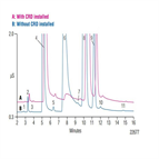 tn62 reducing carbonate interference anion determinations with carbonate removal device crd artificial drinking water sample