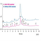 tn62 reducing carbonate interference anion determinations with carbonate removal device crd trace anions