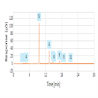 anions organic acids young coconut water by high pressure capillary ic on a monolith capillary column