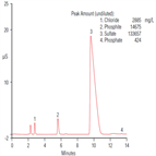 phosphite electroless nickel plating bath