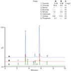 ab141 fast determination inorganic anions municipal drinking water using capillary ion chromatography