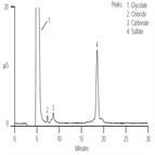 tn46 determination trace anions concentrated glycolic acid