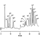 tn23 ion chromatography lanthanide metals part 33 simultaneous separation transition metals lanthanide metals