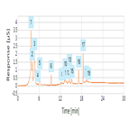 anions brewed coffee by high pressure capillary ic on ionswift max100 column