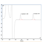 separation determination acesulfame k sucralose beer using a polar embedded hplc column with ri detection