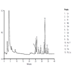 lanthanide metals by chelation ion chromatography