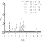 sample suitability for aaadirect