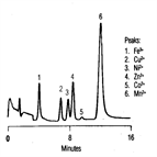 tn25 determination transition metals complex matrices by chelation ion chromatography