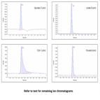 can109 primary metabolite analysis plant material using a triple quadrupole ms coupled a monolith anionexchange column