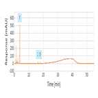 related substances analysis pregabalin on solid dosages