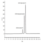 separation isomers vitamin k1using normal phase hplc