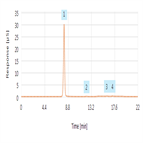 assay for lithium lithium hydroxide