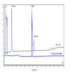 analysis protein therapeutics excipients using 2d chromatography with combined uv charged aerosol detection