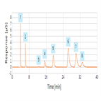 anion determinations on 4 mm ionpac as25 column for sulfur speciation